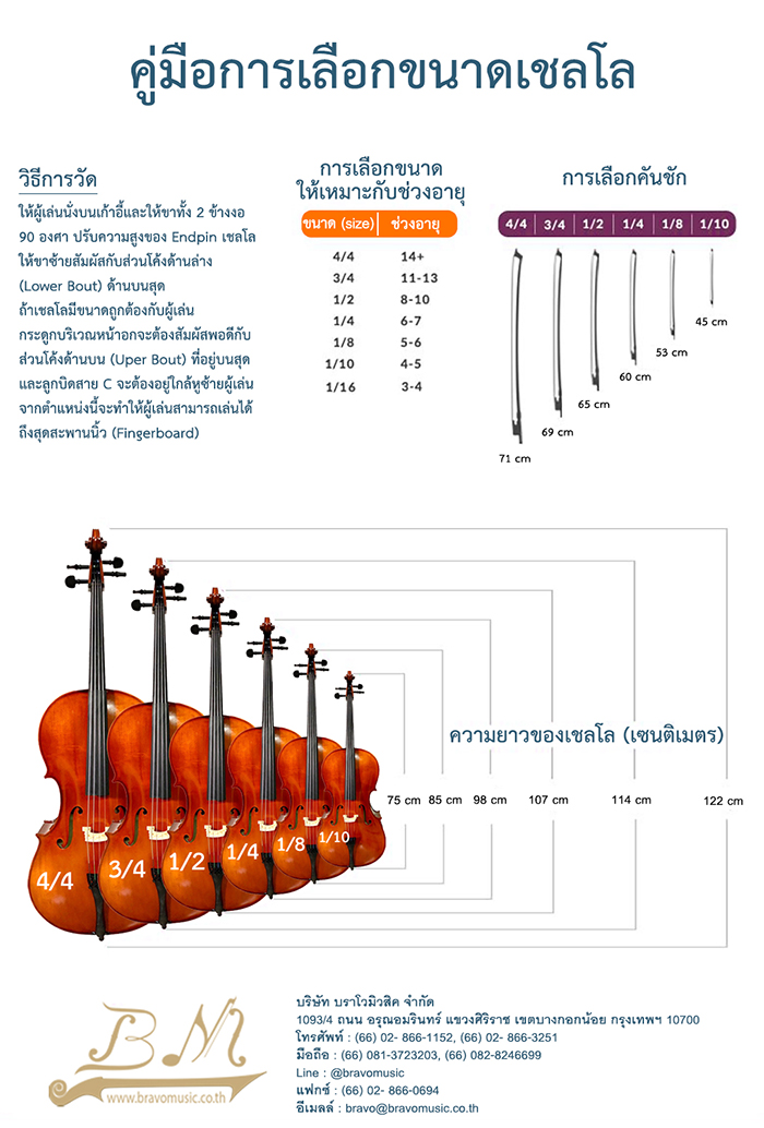 ภาพรวมคู่มือขนาดเชลโล
