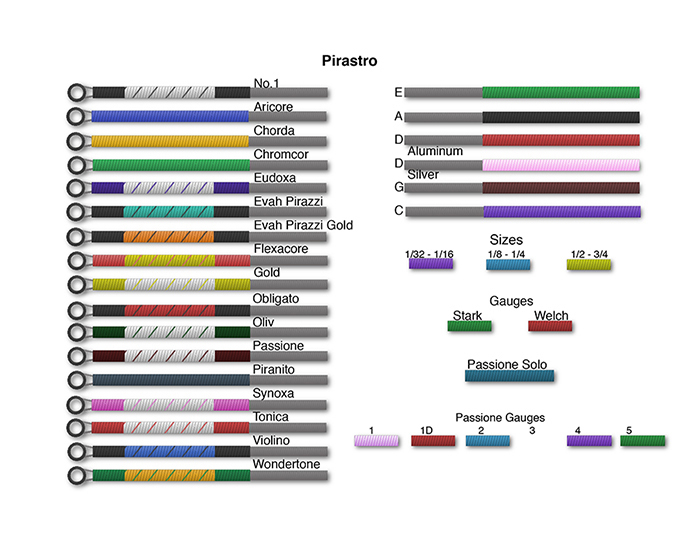 คู่มือการเลือกสายไวโอลิน 1
