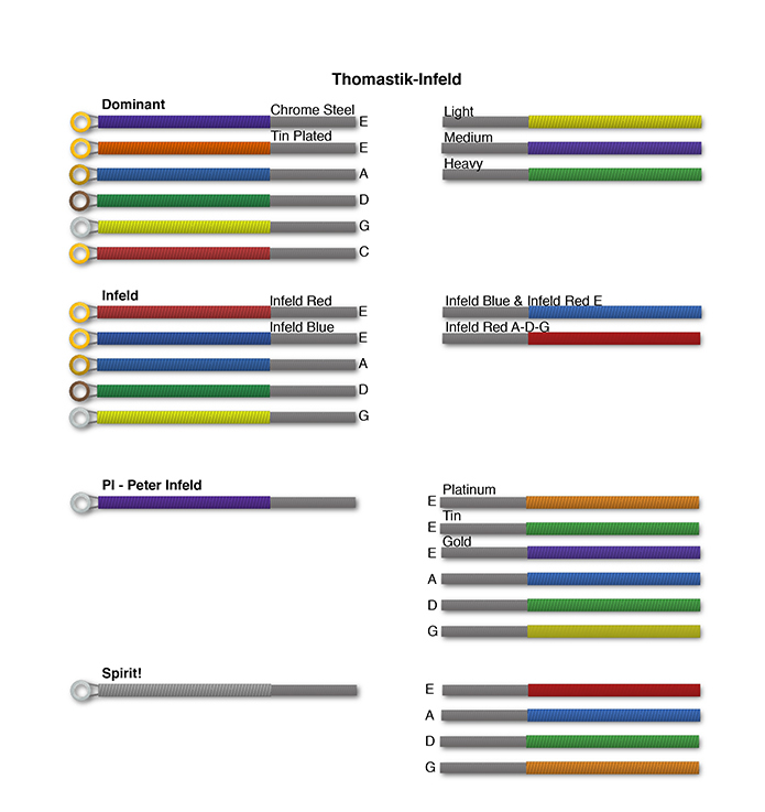 คู่มือการเลือกสายไวโอลิน 2