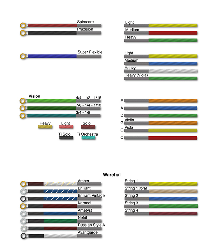 คู่มือการเลือกสายไวโอลิน 3