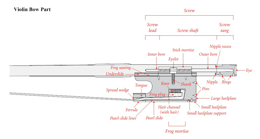 ส่วนประกอบของคันชักไวโอลิน รูป